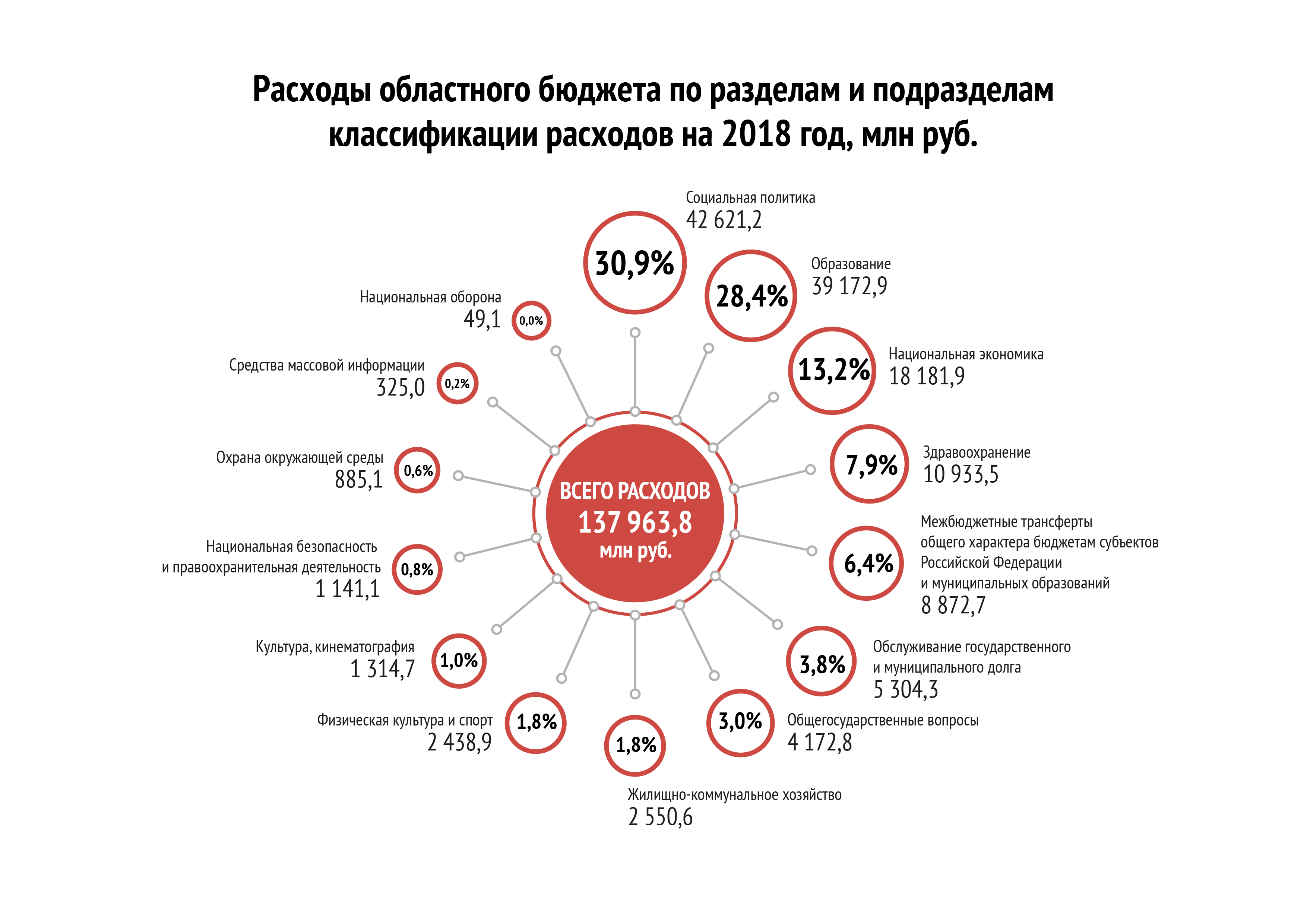Расходы по РзПр