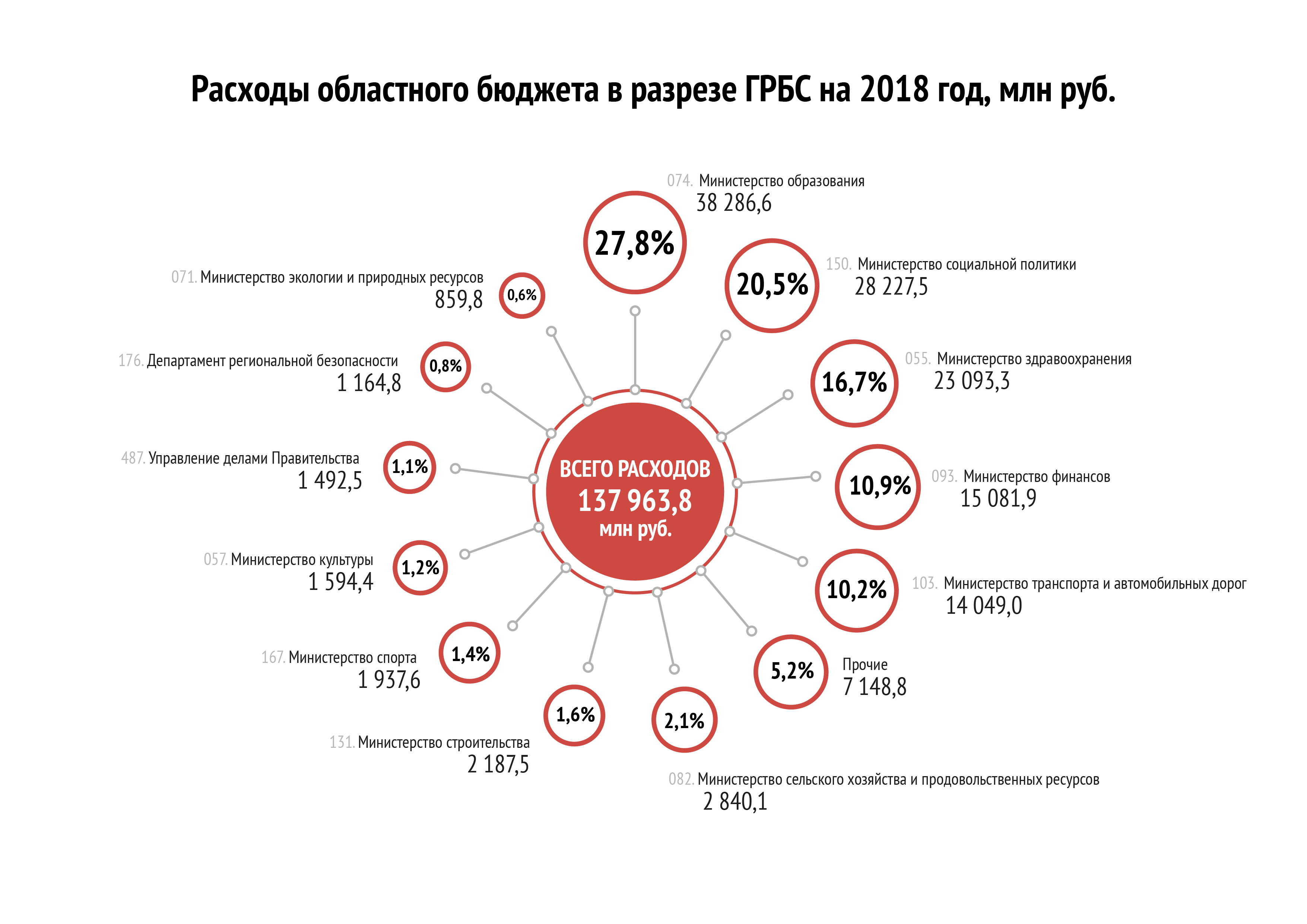 Расходы по ГРБС