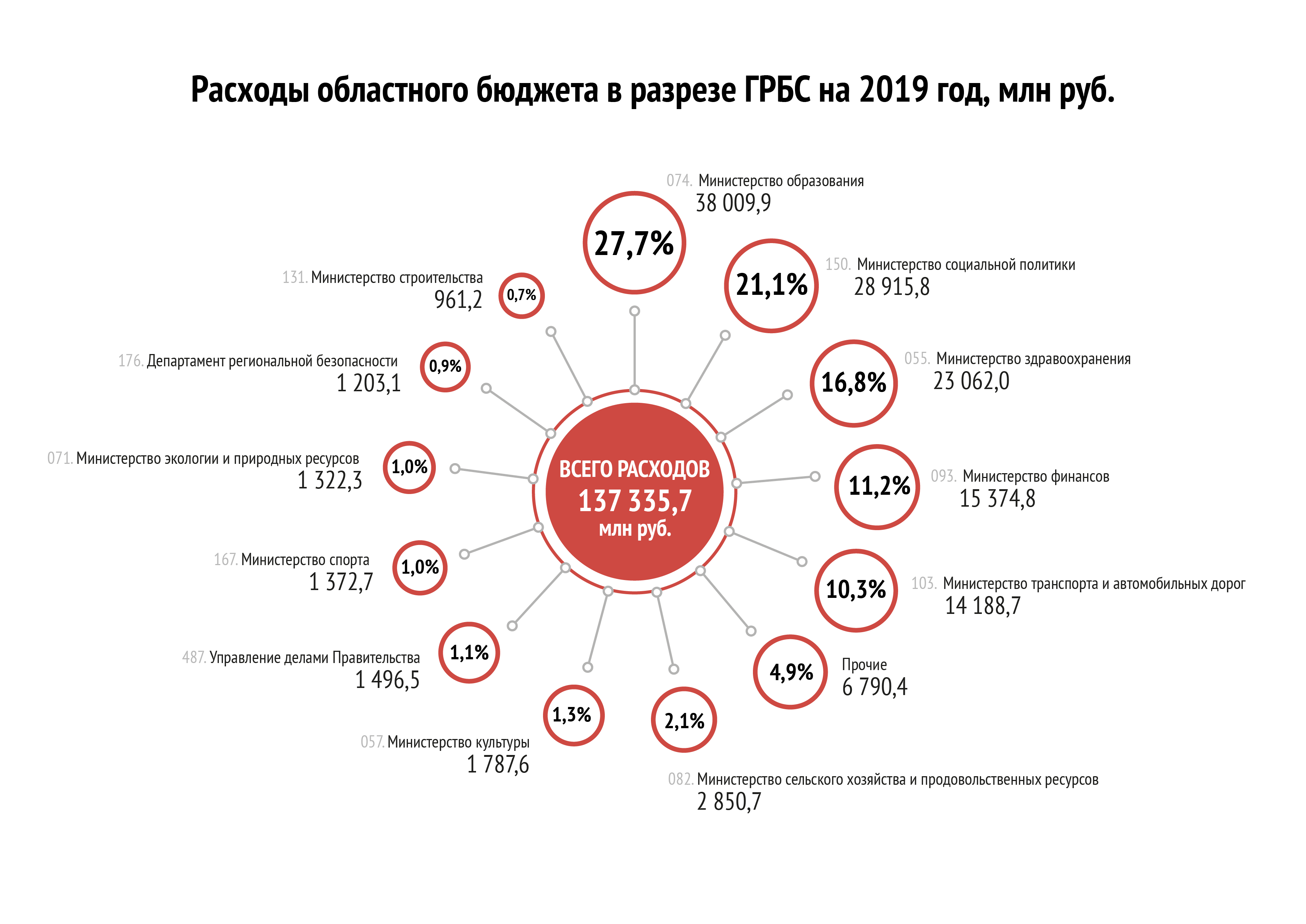 Расходы по ГРБС