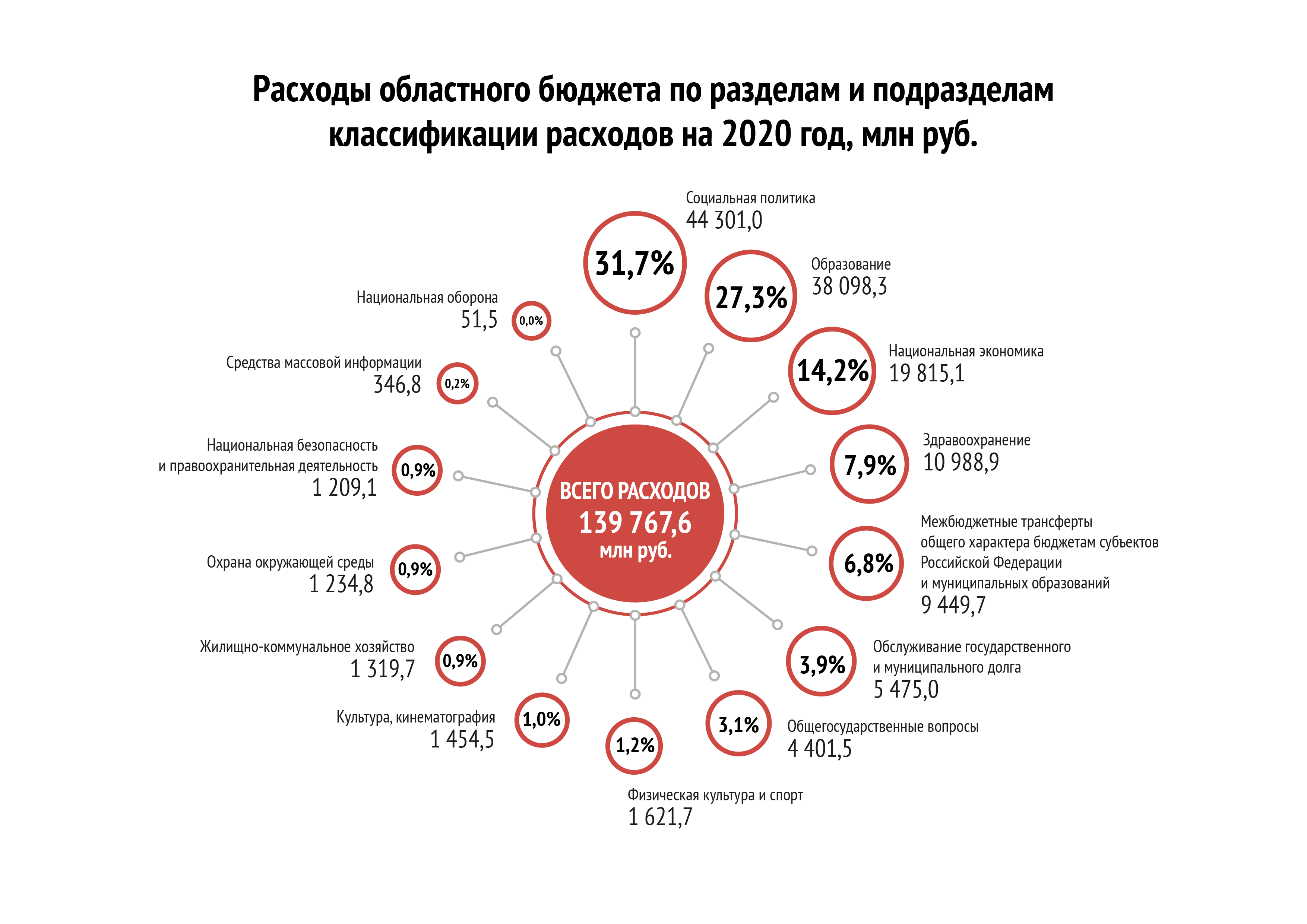 Расходы по РзПр