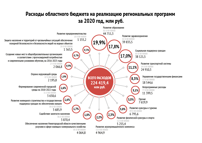 РАСХОДЫ ПО ГОСУДАРСТВЕННЫМ ПРОГРАММАМ