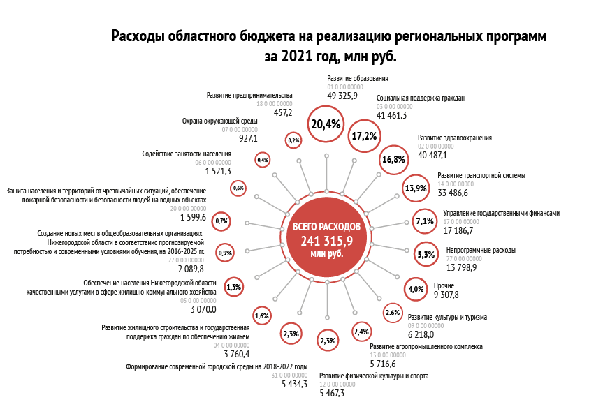 Расходы по ГП