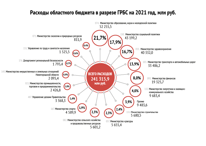 Расходы по ГРБС