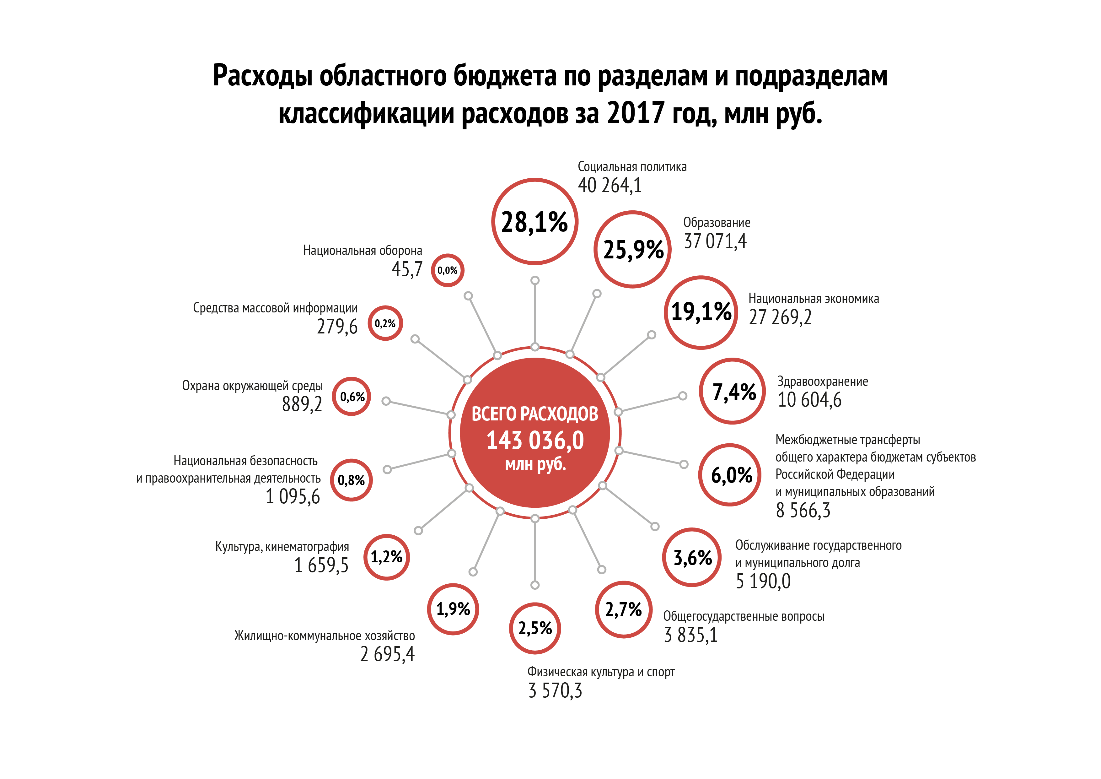 Расходы по РзПр