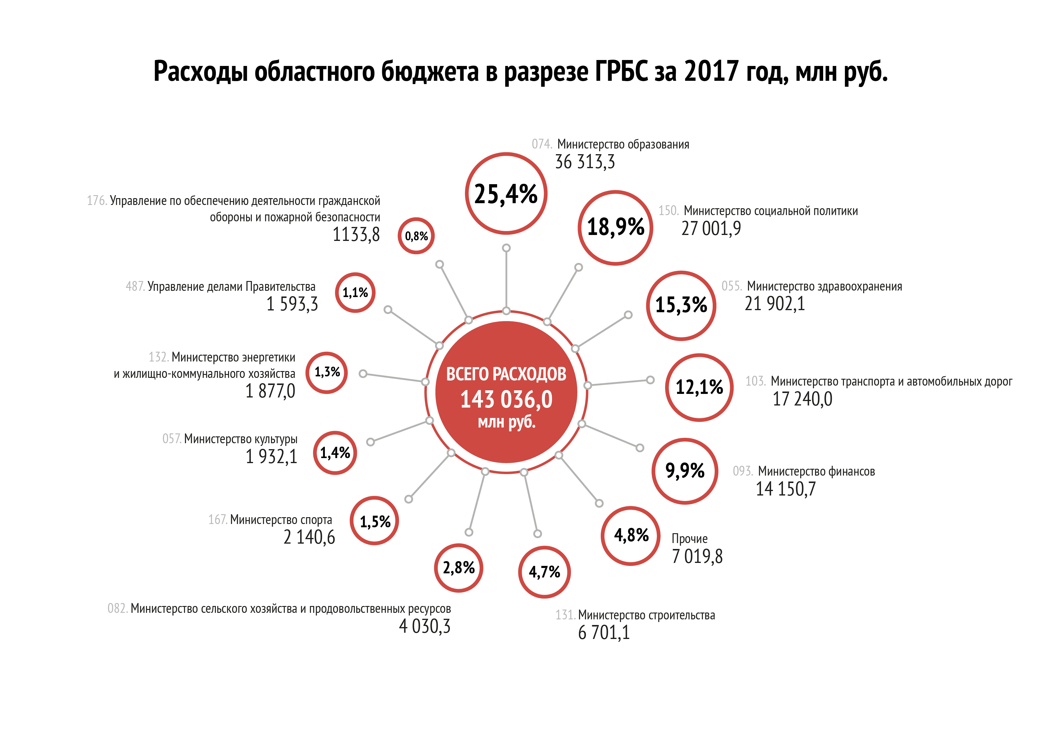 Расходы по ГРБС